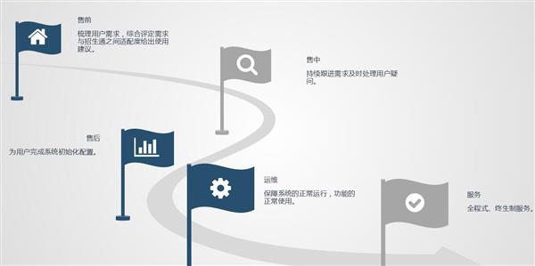 職業院校招生管理系統“公測期”征集客戶即將開始！