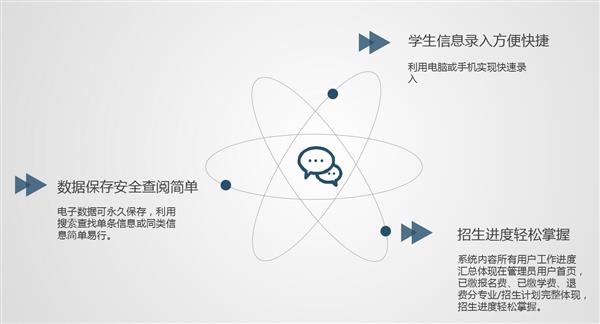 職業院校招生管理系統“公測期”征集客戶即將開始！