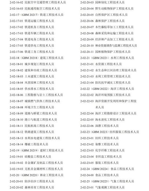 常用職業教育政策手冊2022年2月版_純圖版_03