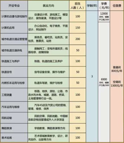 石家莊通用交通學校有哪些可報專業？   