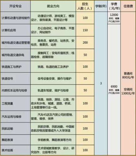 石家莊通用交通學校老師教的好不好？ 