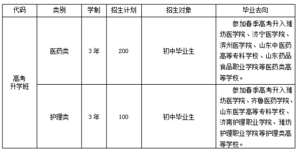 濰坊弘景中醫藥學校春季高考班招生計劃