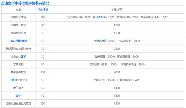 唐山金橋中等專業學校收費情況