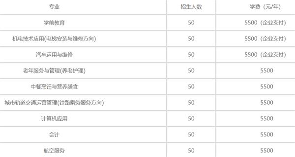 秦皇島渤?？萍贾械葘I學校2020年招生計劃