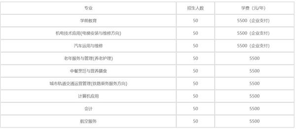 秦皇島渤?？萍贾械葘I學校2020年學費