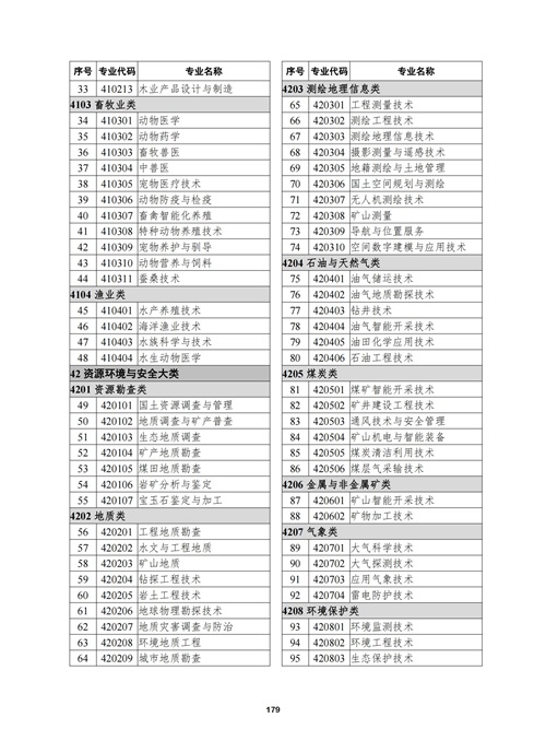 常用職業教育政策手冊2022年2月版_182