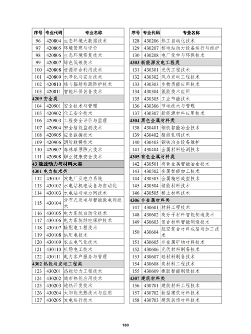 常用職業教育政策手冊2022年2月版_183