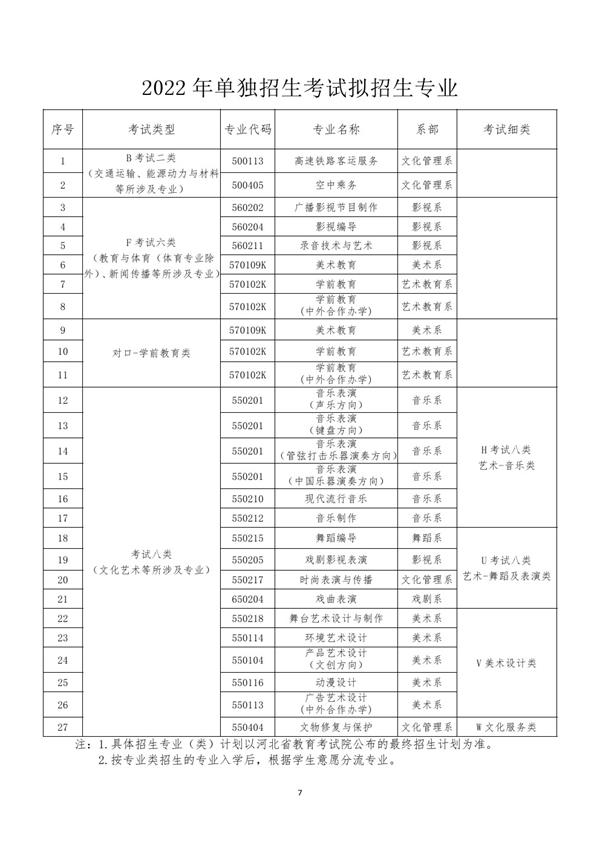 河北藝術職業學院2022年單招招生簡章