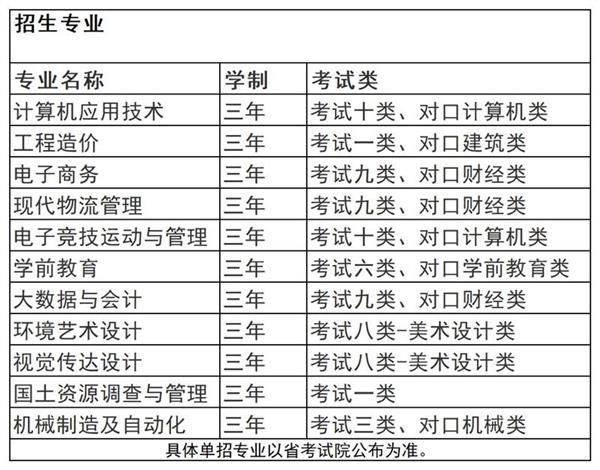 工作簿3_A1C14