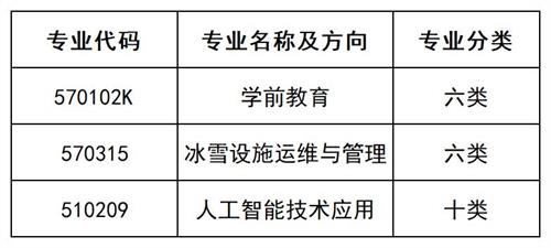 北京匯佳職業學院2022年河北省單招招生簡章