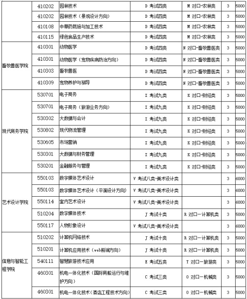 河北旅游職業學院2022年單招招生簡章