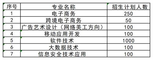 想要了解更多其他高職單招資訊，請掃描下方二維碼聯系指導教師。   張燁 創元單招張燁老師  17330152836  創元教育單招培訓公眾號 長按識別 關注創元教育單招培訓