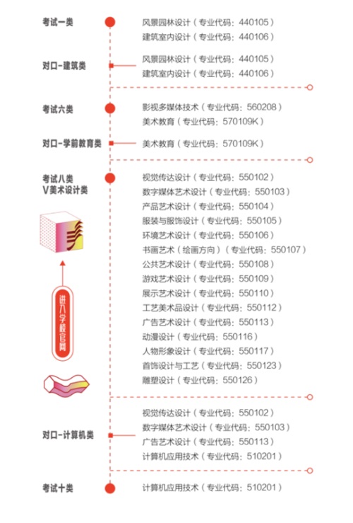 河北工藝美術職業學院2022年單招招生簡章