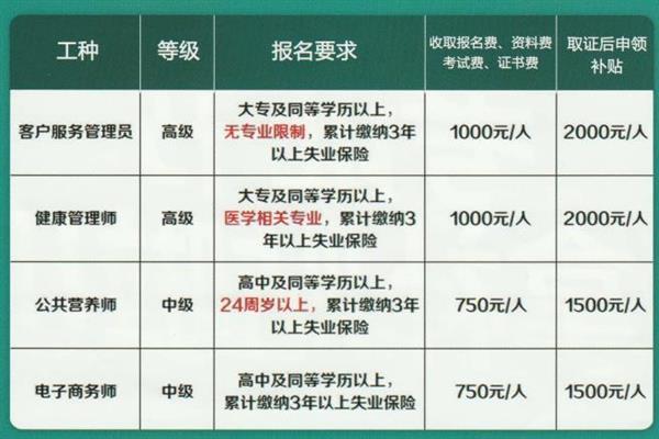 唐山創元教育咨詢有限公司頒發的證書有效嗎？