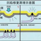 汽車凹陷修復、玻璃修復、大燈翻新班