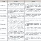 五年制高職專業