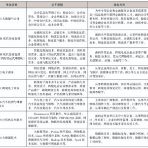 五年制高職專業