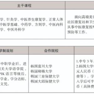 三年制中職專業（升學、就業、留學方向）