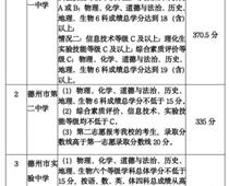 2023年山東德州中考分數線